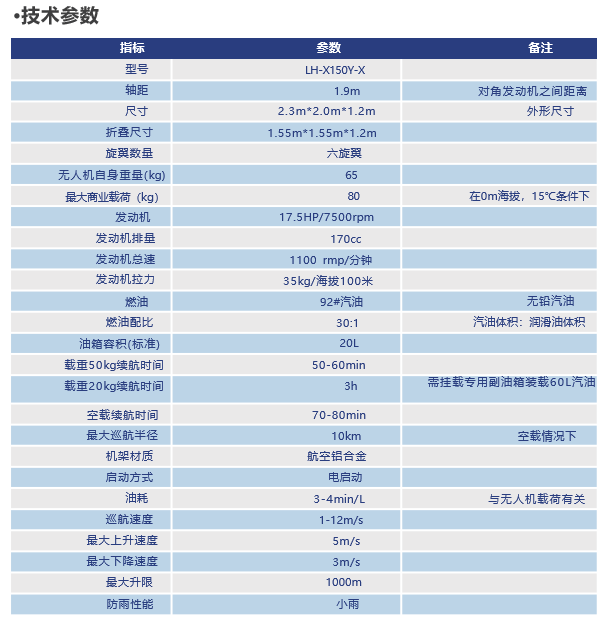 技术参数.png 技术参数.png